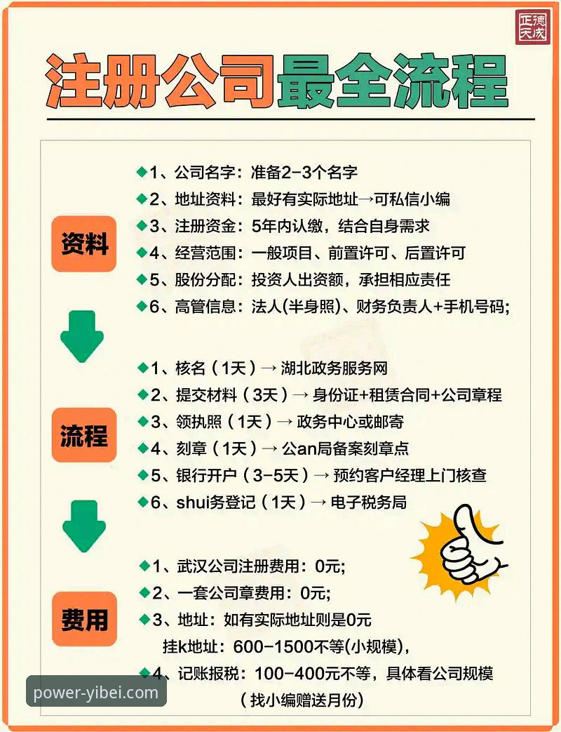 掌握易倍官网注册流程的5个关键步骤——技术评测员带你避开常见陷阱